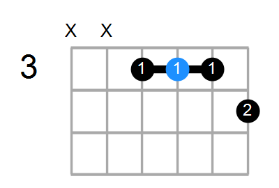 A#7 Chord